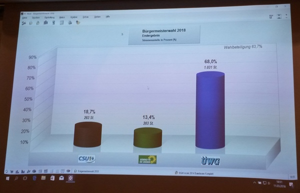 Vorl_amtl_Endergebnis