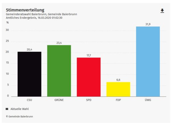 GR
                                                          Diagramm
